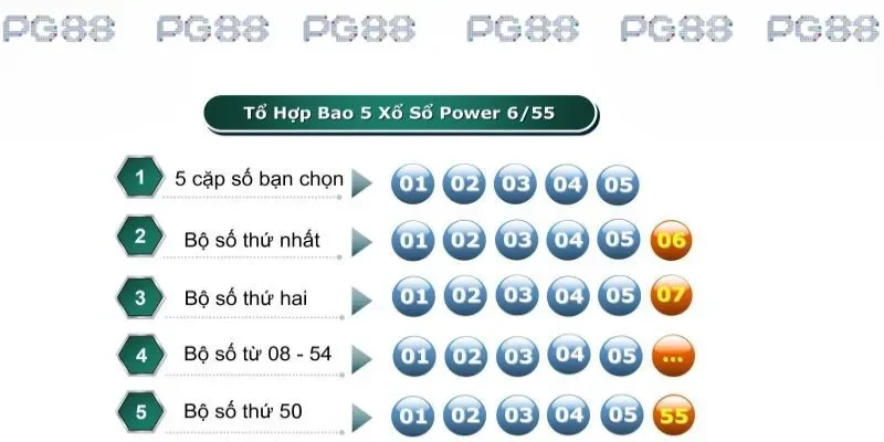 Quy định tham gia dự thưởng xổ số Power PG88